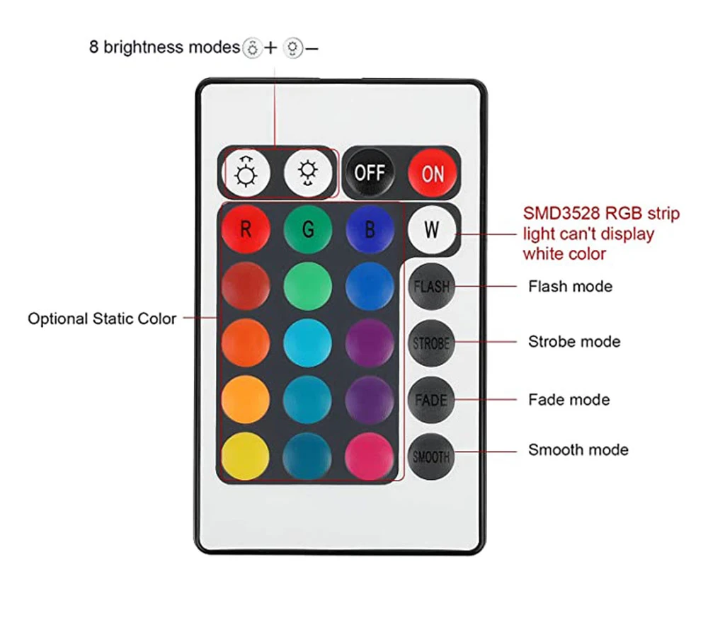 Description Picture 3 of itemE27 7W 12W 15W LED Colorful Bulb RGB 240V Magic Light Bulbs LED IR Remote Lamp
