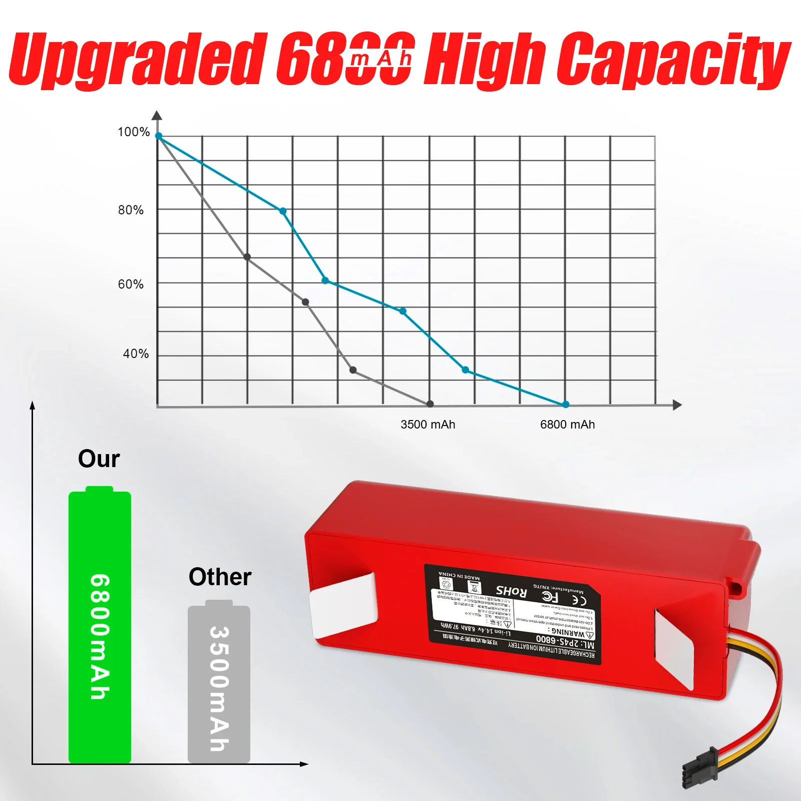 Replacement Battery For Xiaomi Roborock S50 Robotic Vacuum Cleaner S51 S52 S53 S55 S60 S4 S5 S6 S7 Full Series sweeper batteries vacuum cleaner battery battery replacement