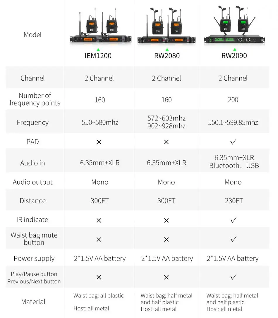 Wireless in ear monitor system with transmitter and bodypack receiver.
