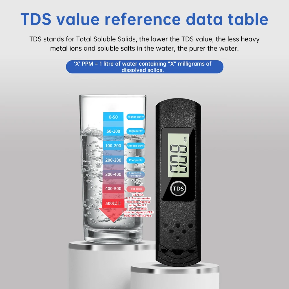 TDS-H8 Meter Digital Water Tester 0-9990ppm Drinking Water Quality Analyzer Monitor Filter Rapid Test Aquarium Hydroponics Pools