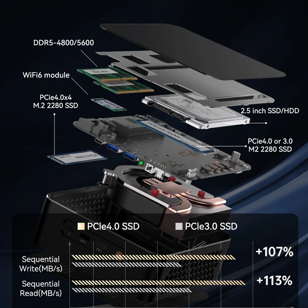 AMD RYZEN ̴ PC, 7940HS, 7840HS, DDR5, M.2, NVME, SSD, PICE4.0, C Ÿ, Ʈ 3,  6, 8K UHD,  11,  6