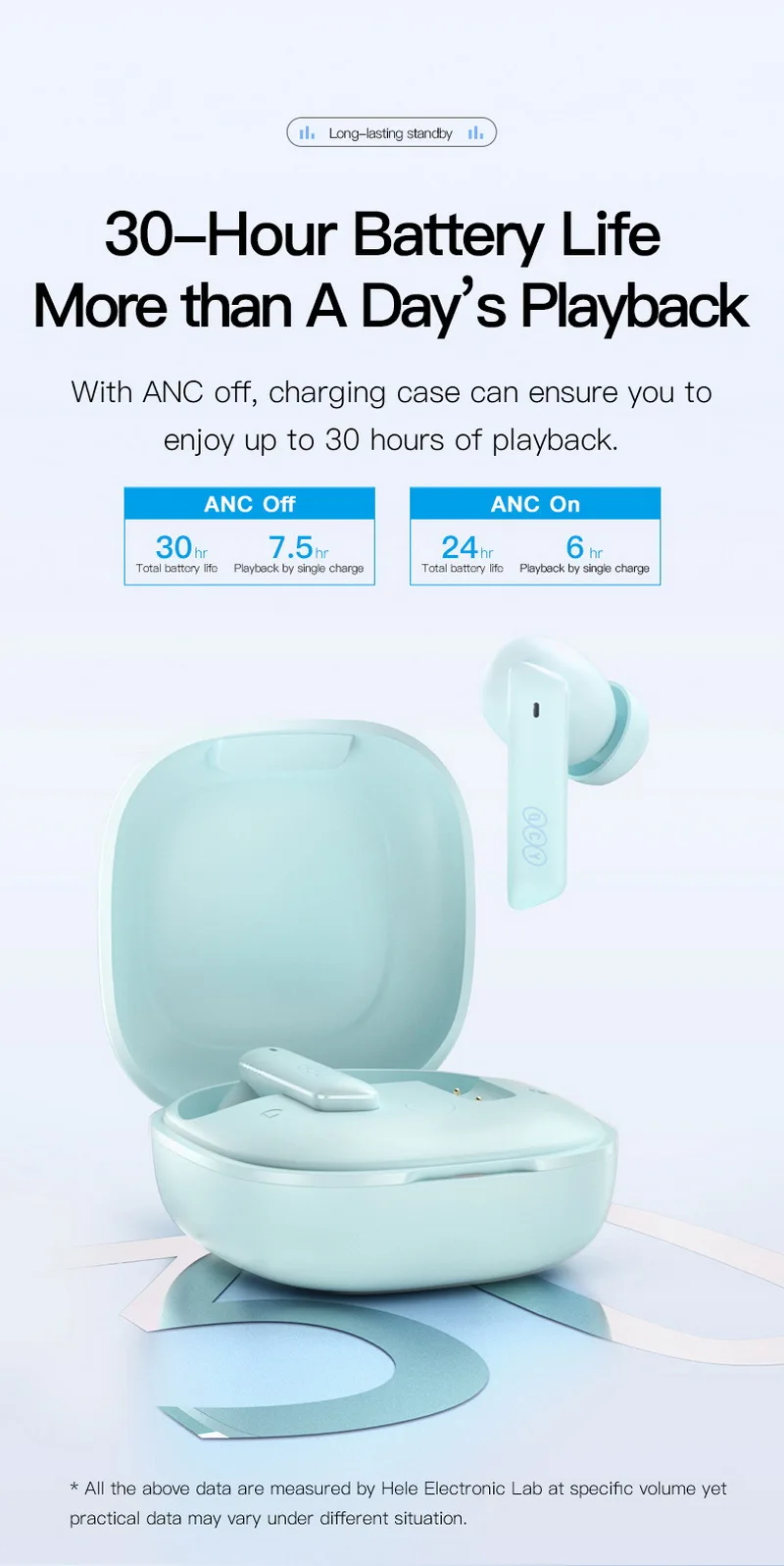 QCY HT05 MeloBuds ANC Earbuds Price in Pakistan Xcessories Hub