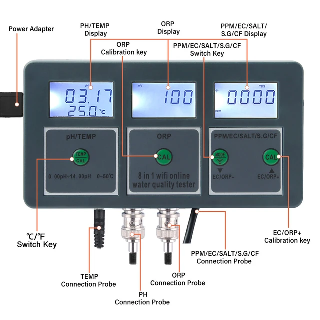 Tuya – Testeur De Qualité De L'eau Pour Aquarium, Wifi, Haute Précision,  Usage Domestique, Machine De Test De La Qualité De L'eau, Moniteur Et  Analyseur De L'eau Pour Piscine - Phmètres 