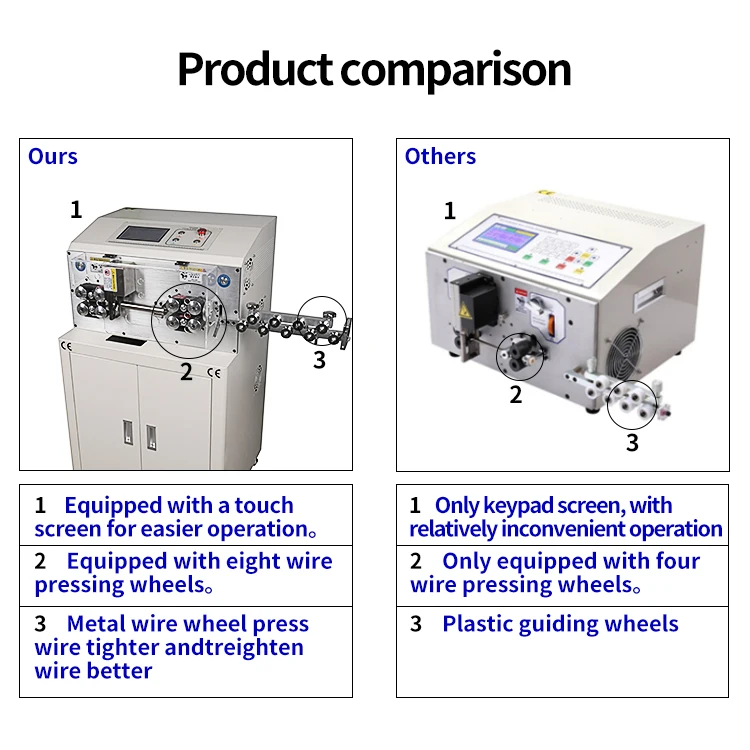 Automatic Wire Stripping Machine JH-608-MAX2-ST95 Computer Type Stripping Tool f