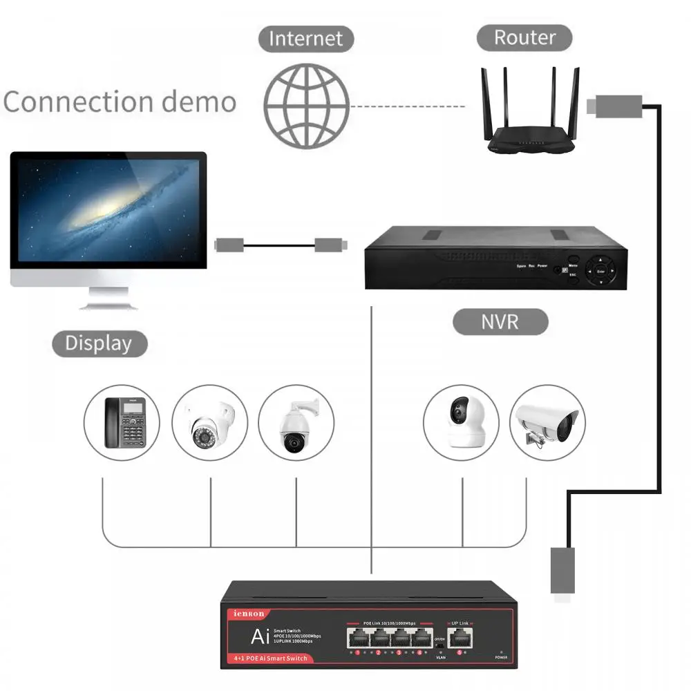 Ienron POE 이더넷 스위치 네트워크 스플리터, 풀 기가비트 스위치, Vlan 52V 65W, IP 카메라 무선 AP용, 5 포트