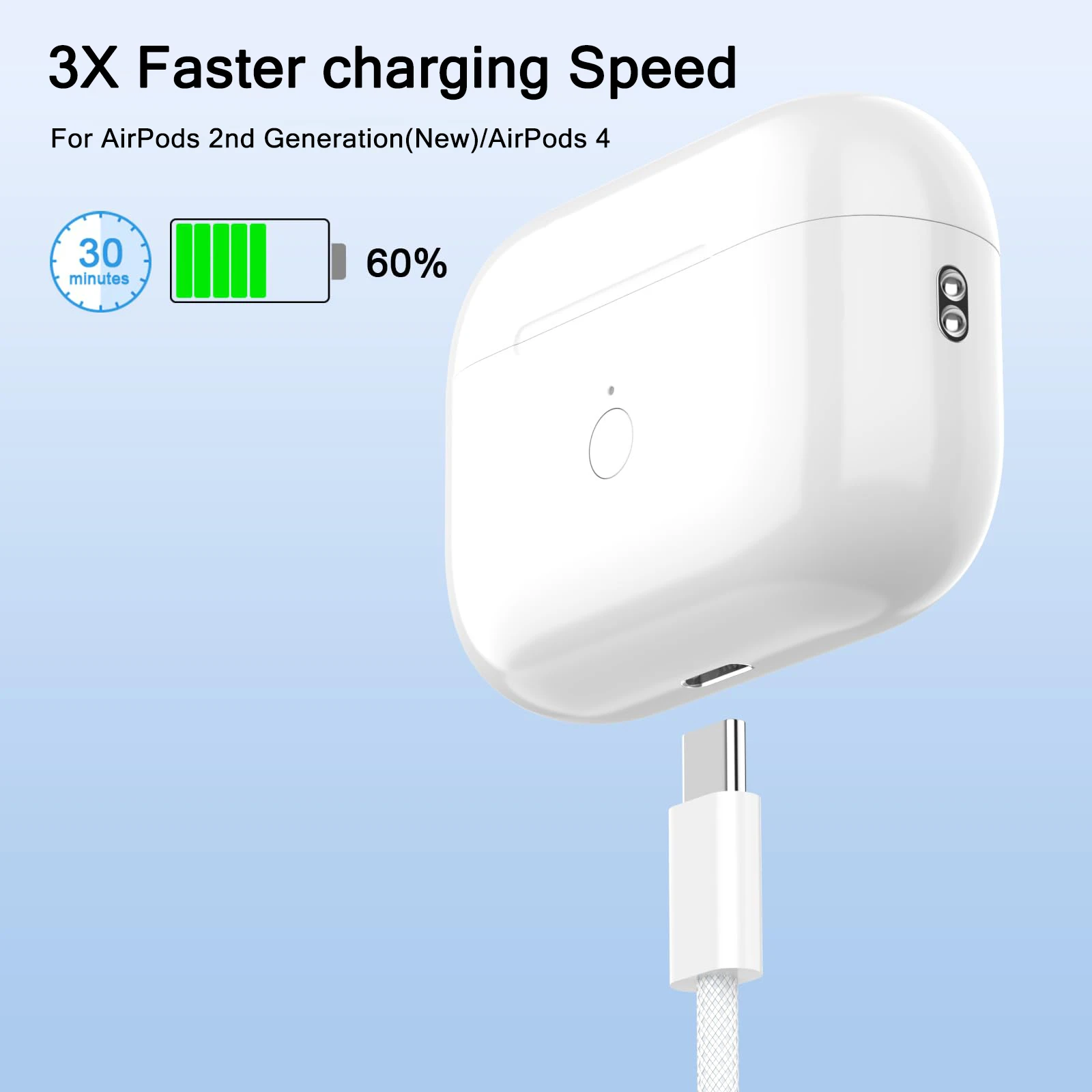 40W PD USB-C Fast Charger 4