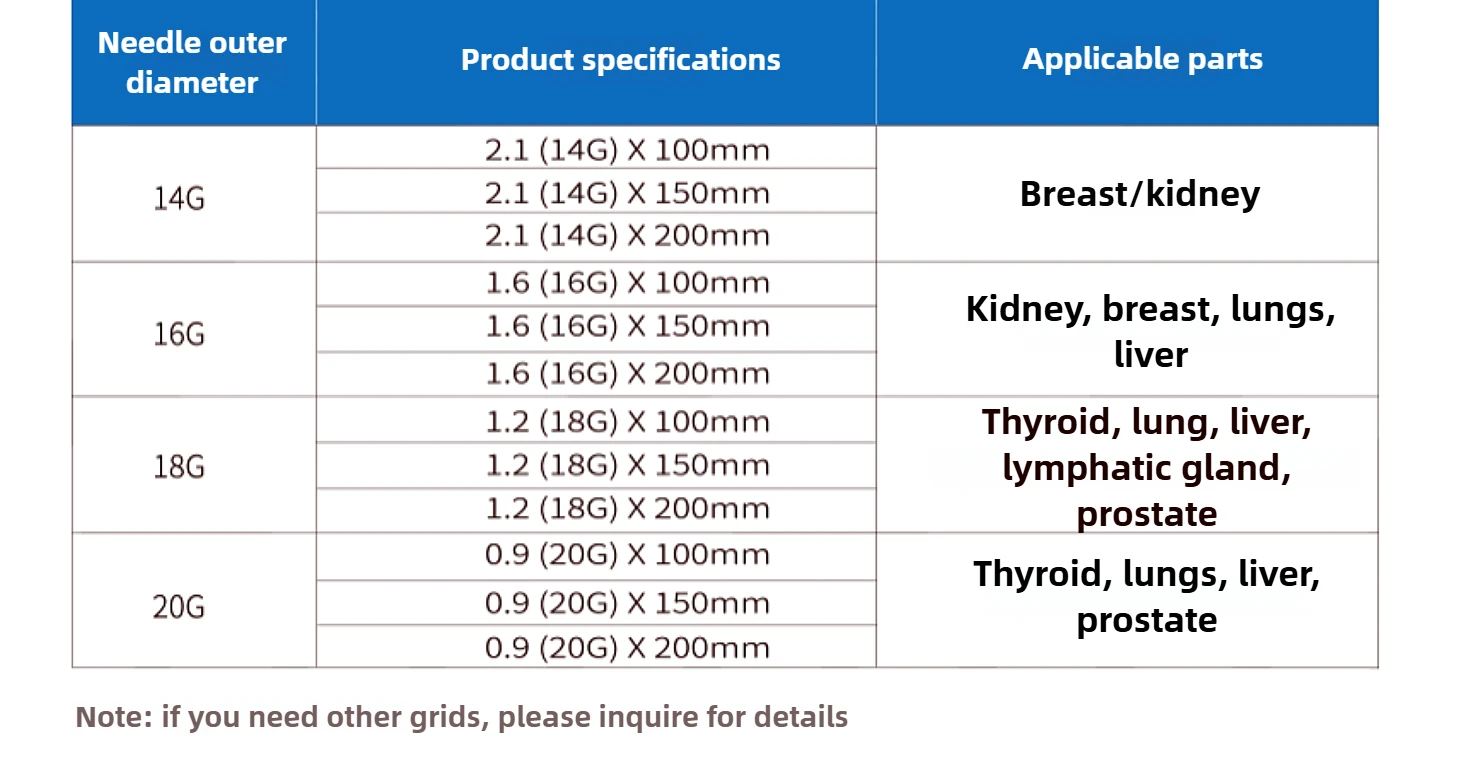 Biopsy needle model chart