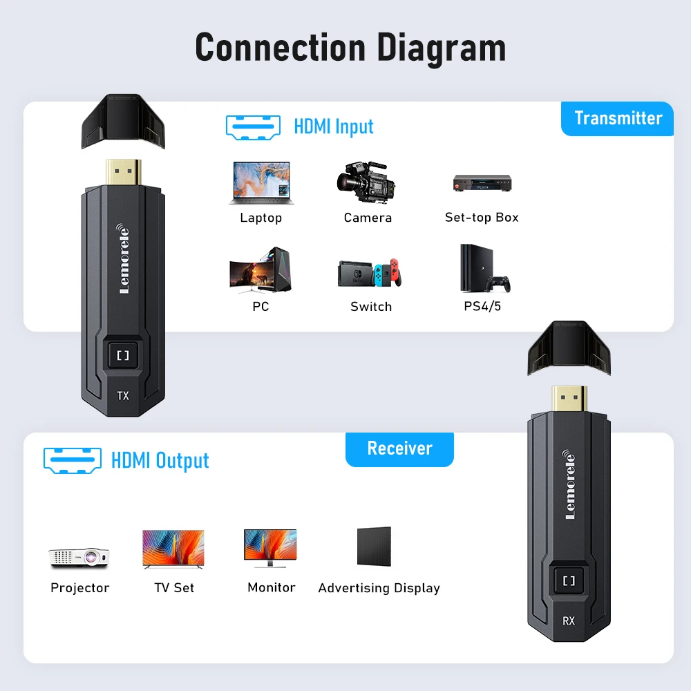 Connector P20 Lite Hdmi Tv Type C To HDMI TV HDTV Cable Adapter