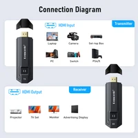 Lemorele Wireless HDMI Transmitter and Receiver 1080P Meeting Bluetooth Transmitter Audio for Laptop TV Projector Monitor Camera - Image 2