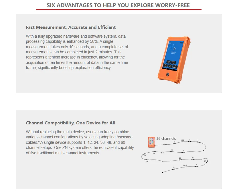 ADMT ZN All-Channel Speedy Groundwater Detector ADMT ZN Series Single Channel Mu