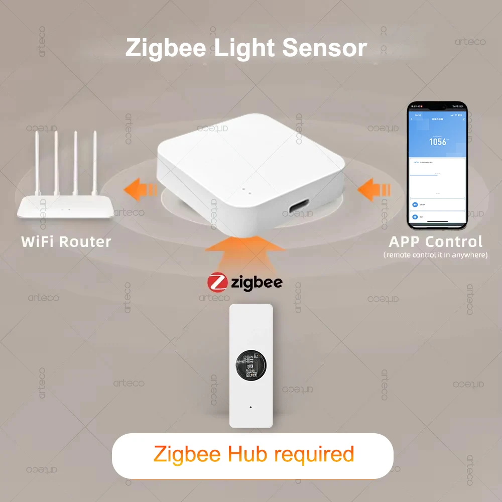 Tuya ZigBee Light Lux Sensor Luminance Sensor Home Automation