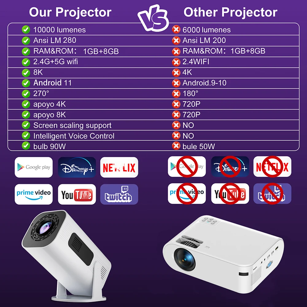 Portable projector Salange P330 Small Lens Android 11 Projector