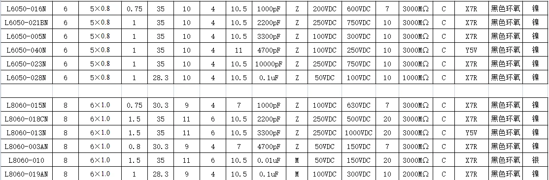 1NF, 10pf, 100pf, 2200pf, 3300pf, 4700pf, M2.5,
