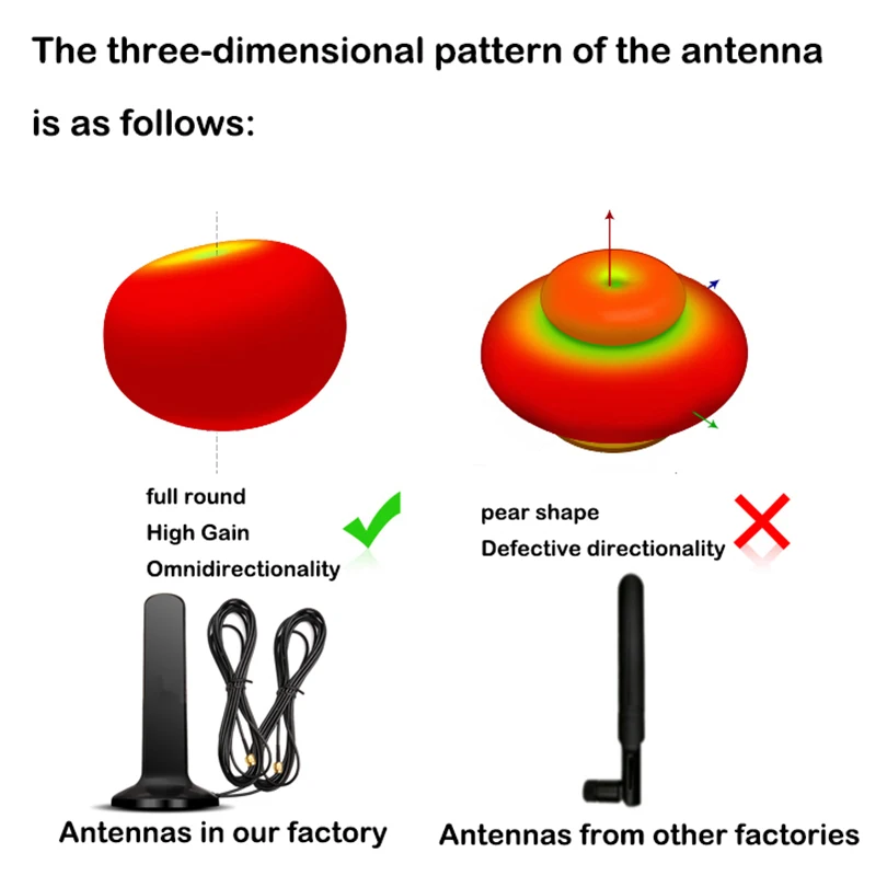 5G Full-band Sucker Antenna 12dbi Outdoor Long Range Signal Amplifier 4G 3G GSM Network Booster SMA TS9 for Wifi Router Modem