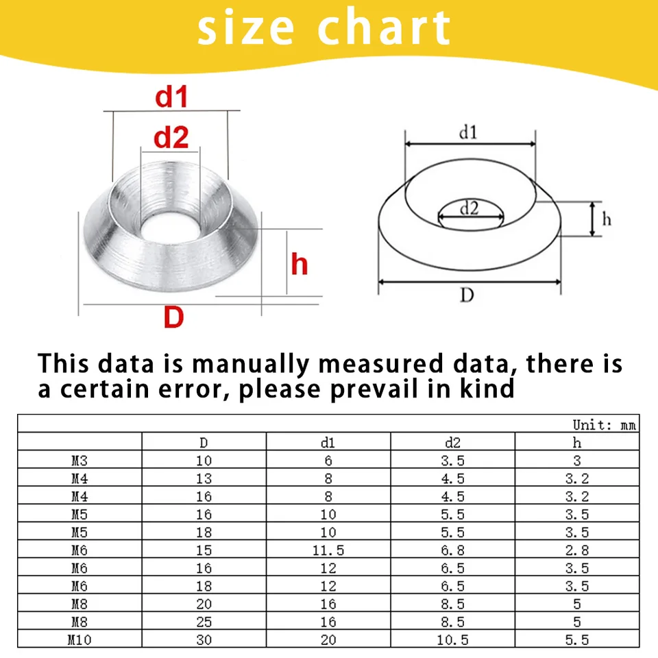 Guarnizione Fisheye Conica In Acciaio Inossidabile 304, Guarnizione Conica Concava-convessa A Vite Svasata, Guarnizione Decorativa Solida M3M4M5M6M8M10-M8x20x5 (2 Pezzi) Cono, Cono - Foto 9