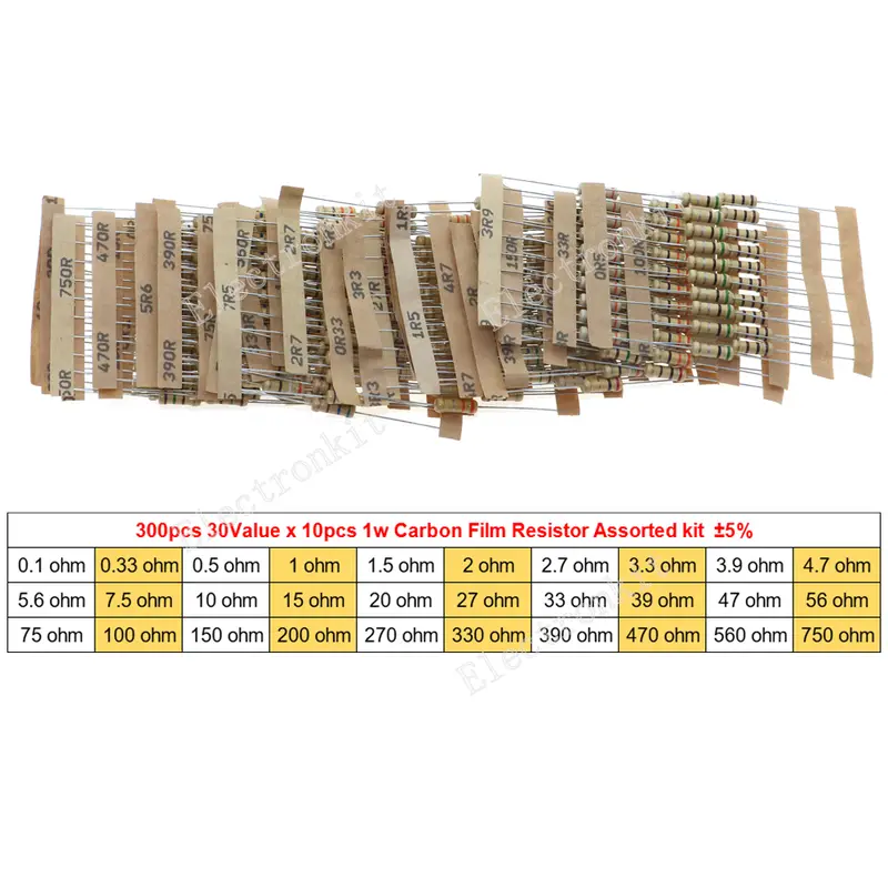 1/8W 1/4W 1/2W 1W 2W 3W 5W Carbon Film Resistors Assorted Kit 5% Electronic Components DIY Color ring resistor package - Image 12