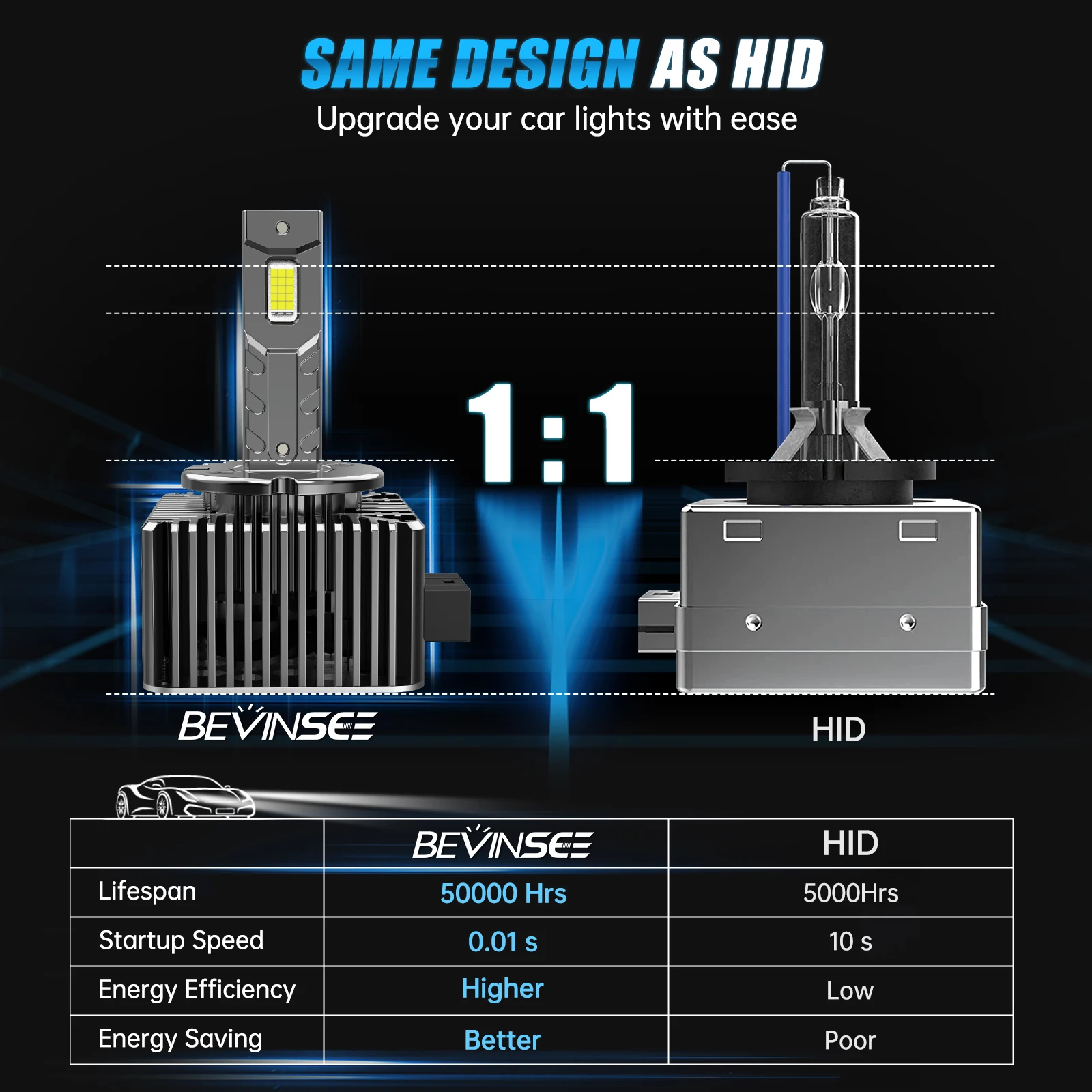 BEVINSEE D1S D3S LED Canbus D2S D1R D2R D3R LED Headlight Bulbs 35W 6000K 7000LM Auto Xenon Bulbs Replacement Plug&Play 12V
