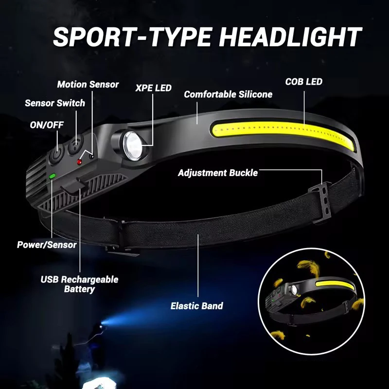 1PC quality Headlight LED Flashlight Built-in Battery Head Torch Outdoor Camping Running Fishing Lantern