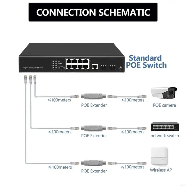 H37B Easy Installation IP66 Водонепроницаемые POE Extenders поддерживает IEEE802.3AF/AT UMPLIC 4
