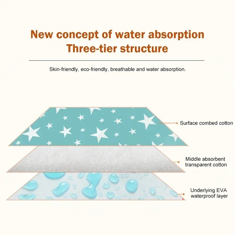 Dog Diapers Reusable Waterproof Washable Training Pad For Dog Bed Car Seat Cover