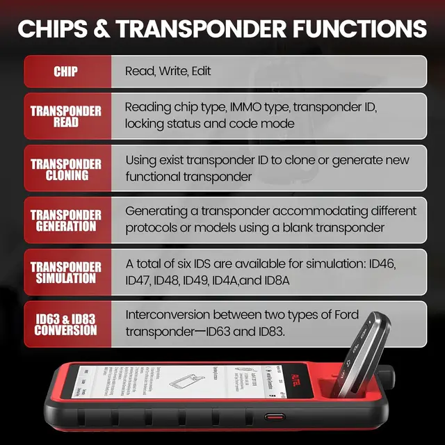 Autel MaxiIM KM100 Key Fob การเขียนโปรแกรม Immobilizer เครื่องมือ 2PCS Autel IKEY สําหรับ 60s Key รุ่น OBD IMMO Key การเรียนรู้ 99% รถ 5