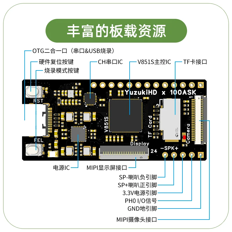Allwinner V851s 05.Tops AI  , NPU ǻ Ŀ, Allwinner V851  ھ E907 Ƽũ PI