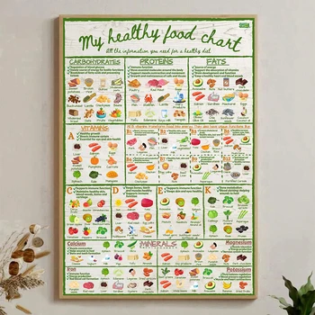 Nutritional Chart Guide 1