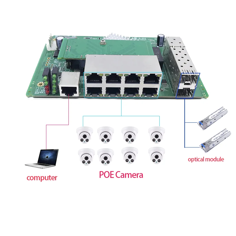 IP 관리 PoE 이더넷 스위치 모듈, 2 기가비트 SFP 슬롯, 8 포트, 10 100 1000Mbps