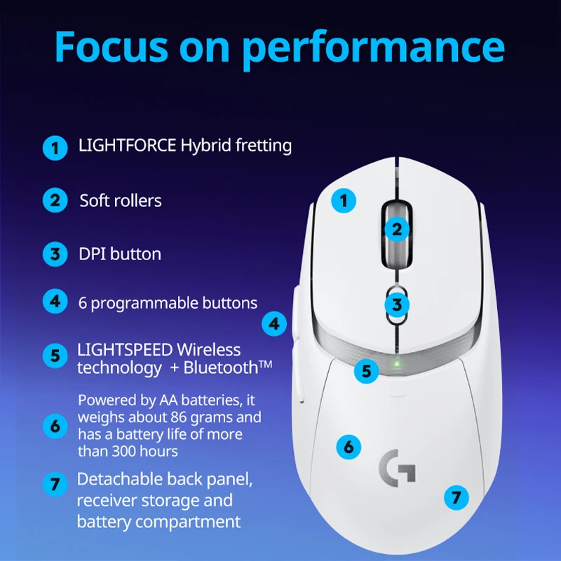 Wireless Bluetooth Mouse Logitech G309 Dual Mode Gaming Lightweight Macro Programming