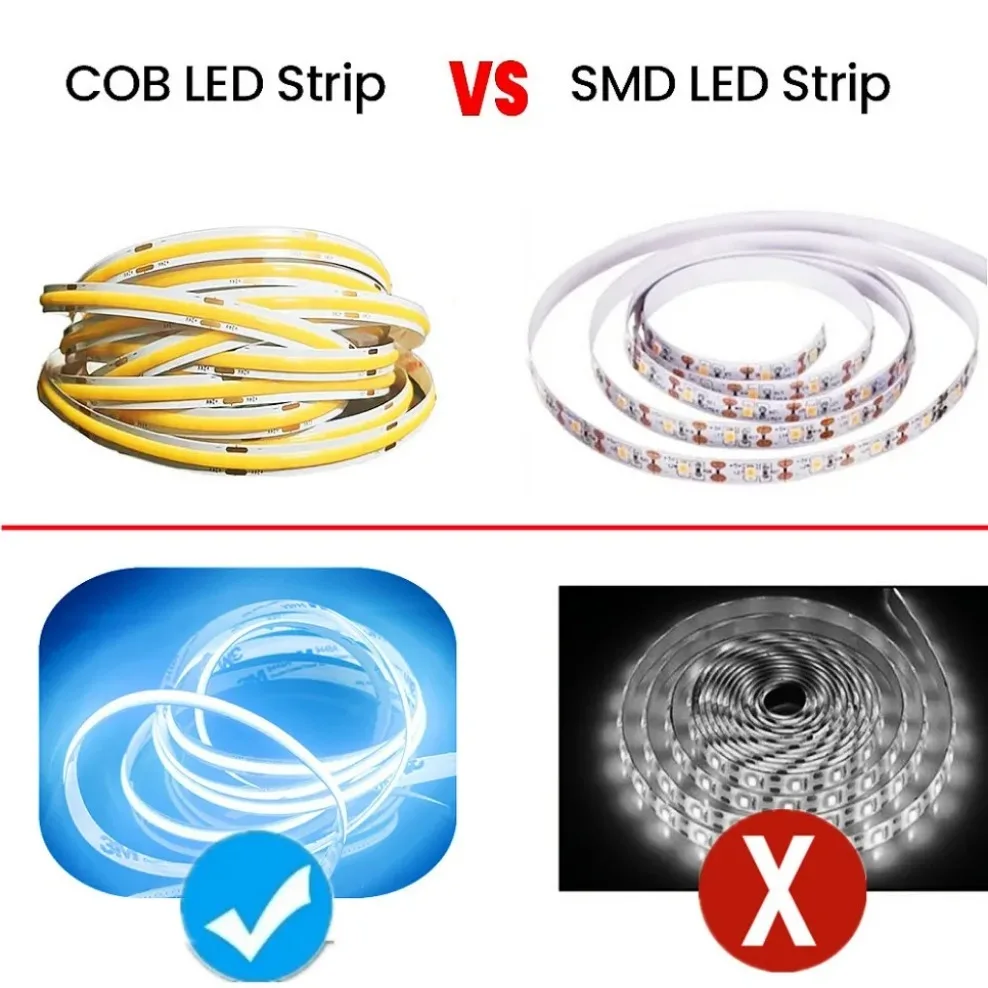 12V 24V COB LED Strip Ultra Thin 8MM Tape Light With DC Plug/ 2pin Wire Dimmable Linear Lighting High Density Lamp decoration 5