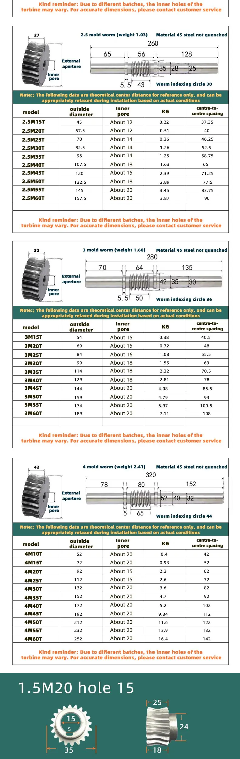 Computers e Electronics