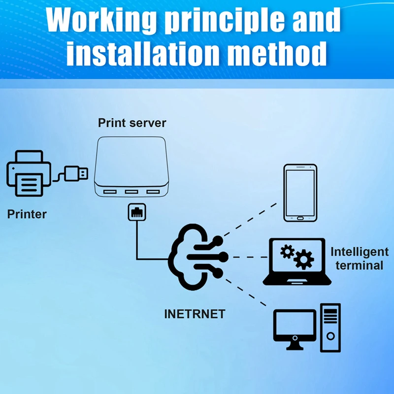 B63B-Wired Print Server Connects 3 USB Printers At The Same Time Sharer Standard 100M Network For WIFI/BT4.0 EU PLUG