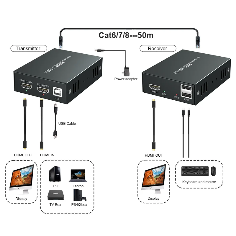 HDMI KVM-удлинитель, 50 м, поддержка до 1080p 60 Гц видео, без задержек, некомпрессионный удлинитель для CCTV, ПК, семейный кинотеатр