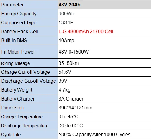 Upagraed V8 Q20 EBike-Akku 21700 48 V 20 Ah Unterrohr-Lithium-Pack für 1500 W 1000 W 750 W 500 W 350 W 250 W Elektrofahrrad-Sets – Detail 1