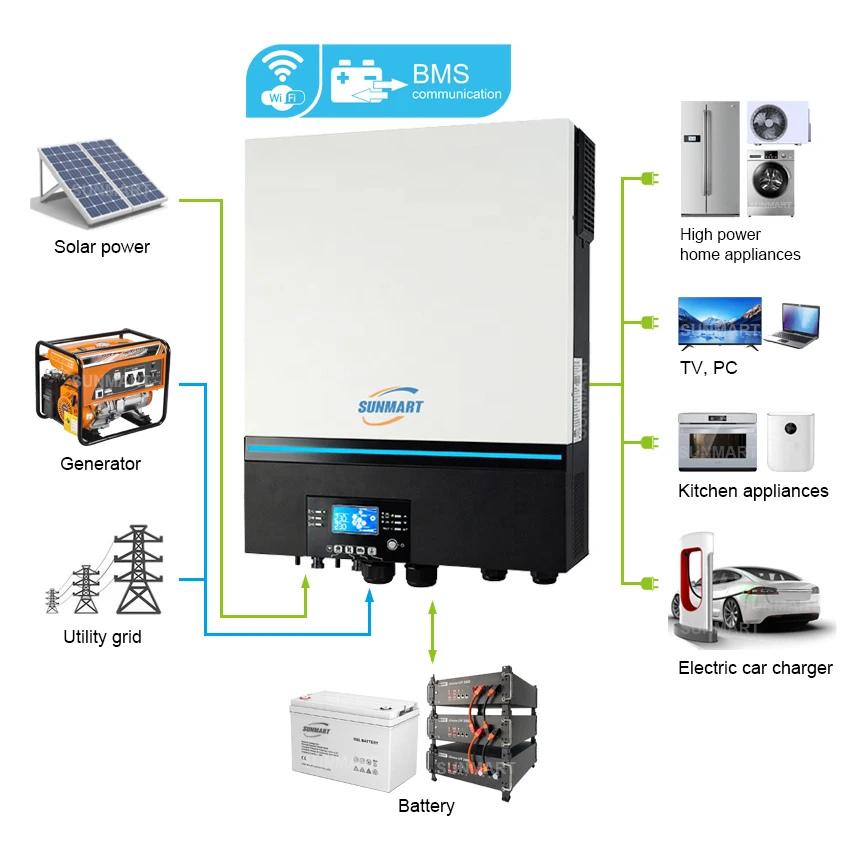 

Pure sine wave off grid 5KW 10KW hybrid solar inverter with MPPT charge controller 10kva 11KW 48V 220V panel power