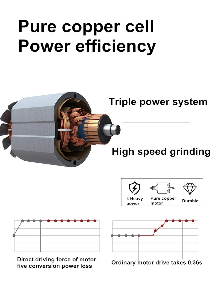 150G Grains Spices Cereals Coffee Dry Food Grinder Machine Gristmill Home Beans Espresso Electric Medicine Powder Crusher 1200W