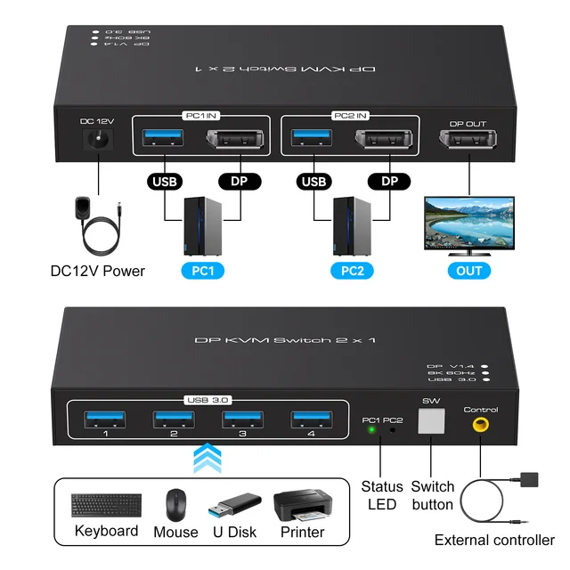 2x1 DP KVM USB переключатель с двумя портами DisplayPort KVM переключатель 4K 120Hz 8K 60Hz 2 in 1 out для 2 компьютеров 1 монитор DC 12V 1A 2