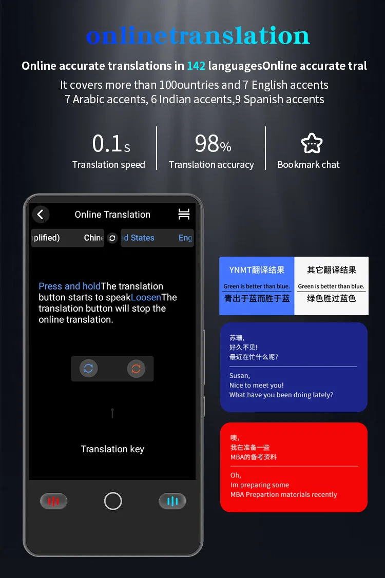 Portable Translator Device F1 Intelligent Language In Real-time Voice Recording Text Smart Translation Device Business Travel