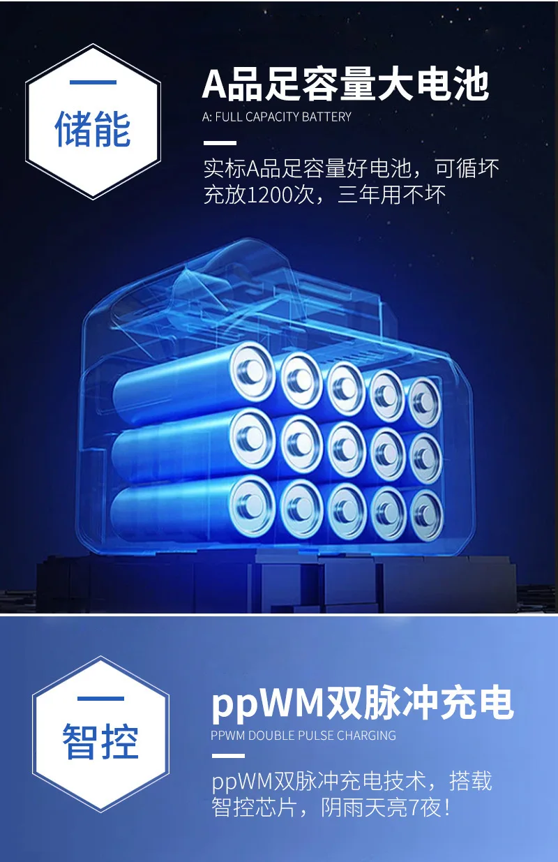 Description Picture 5 of itemLED Solar Light Modern Design Solar Street Light Floodlight Waterproof Garden Light Outdoor IP67 Solar Lamp Garage Warehouse