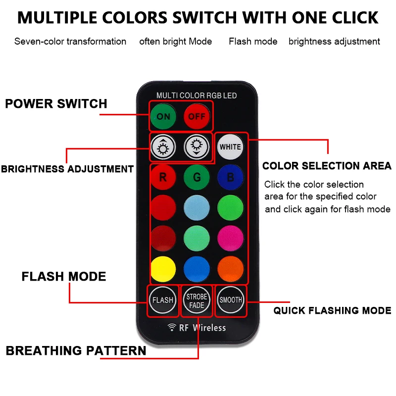 รูปสินค้า ไฟ LED RGB ควบคุมด้วยรีโมท สวยครบจบในตัว