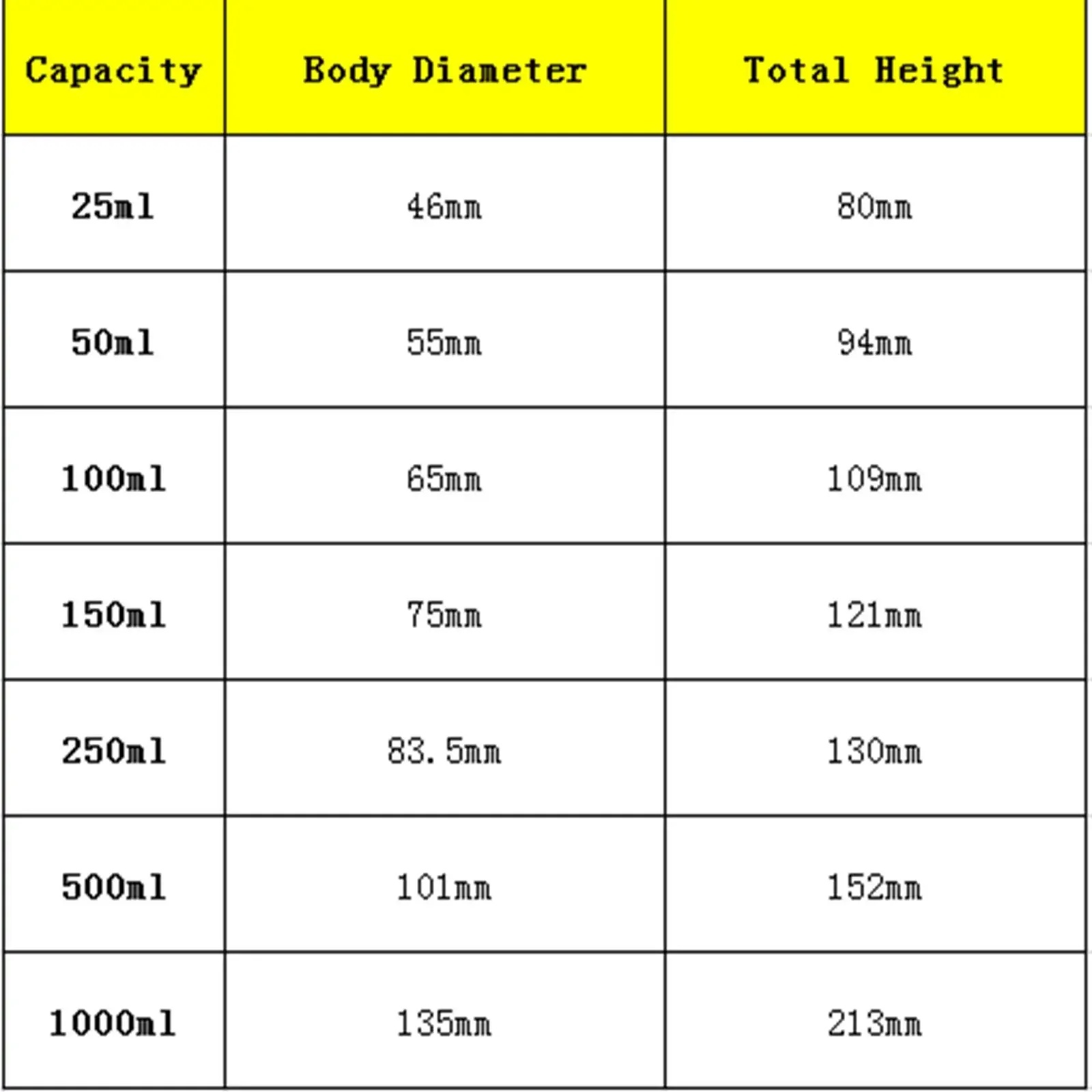150ml 250ml 500ml 1000ml Joint #19 #24 #29 Socket Lab Glass Flask Round Bottom Single Short Neck Ware lab volumetric flask