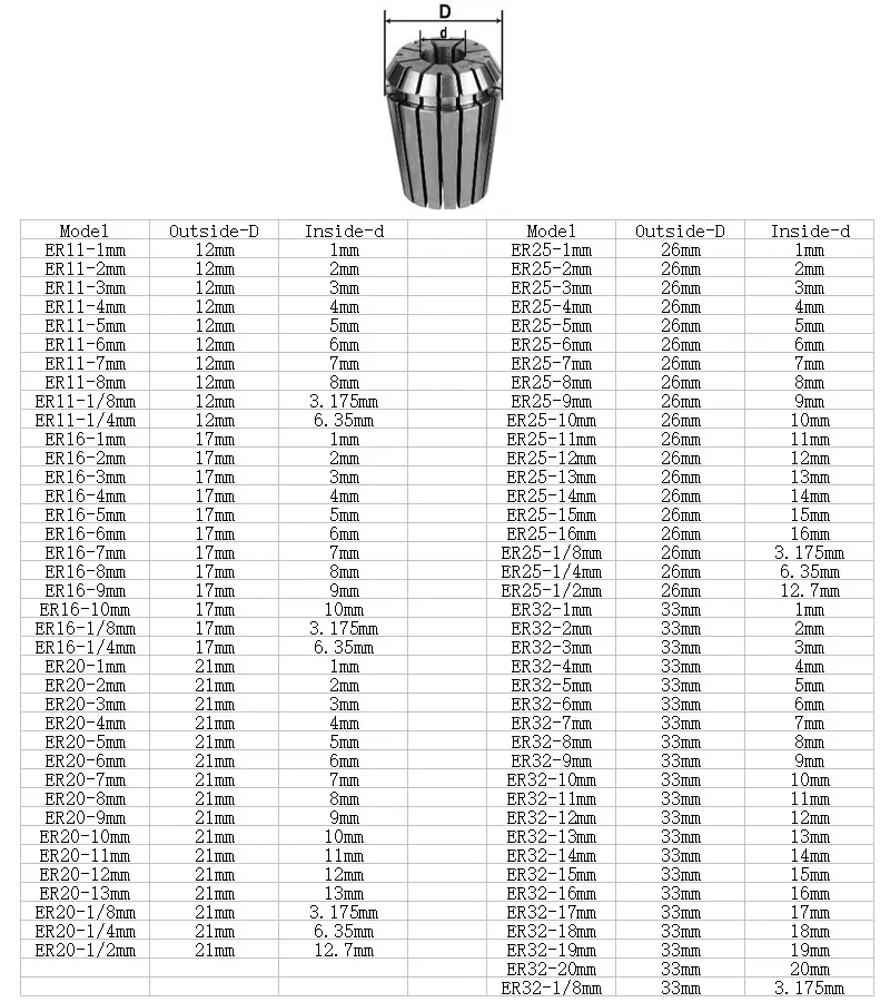 1PC ER11 Collet AA 1-8MM 1/8MM 1/4MM Spring Chucks Tool Holder For CNC Engraving Machine Mill Tool spring collet tool holder collet chuck spring collet chuck collet chuck holder