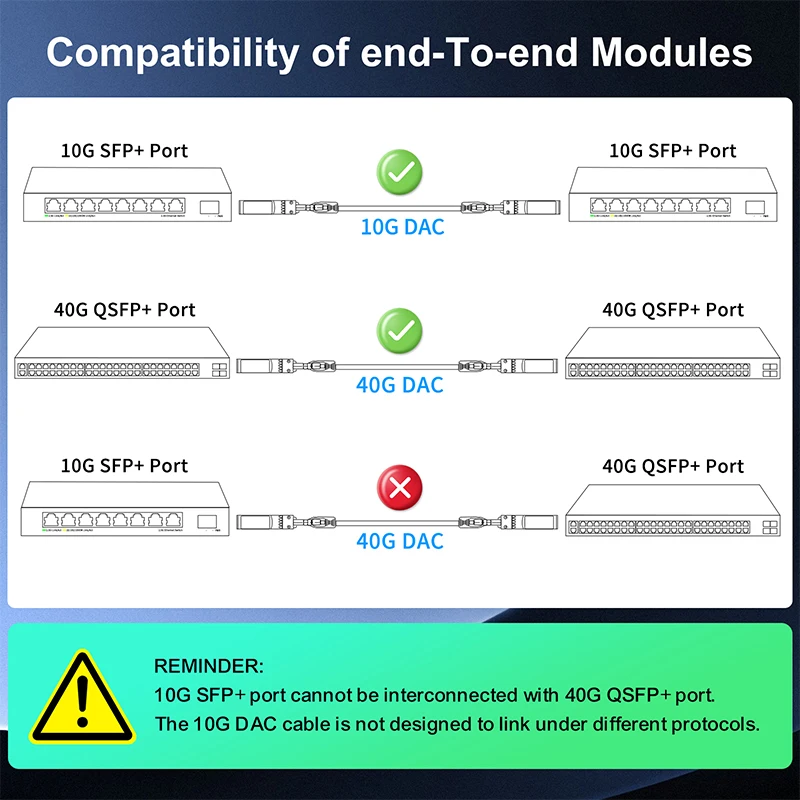 GoodTop 10Gb SFP+ DAC Twinax Cable(0.25m),10G Direct Attach Copper Passive,Compatible with Cisco,MikroTik,Netgear,HORACO Switch 6