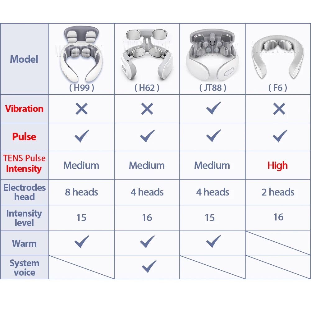 TENS Pulse Neck Massage Household Cervical Spine Massager Wireless Smart Sholder Cervical Massager Heating Muscle Punch Beating - immagine 2