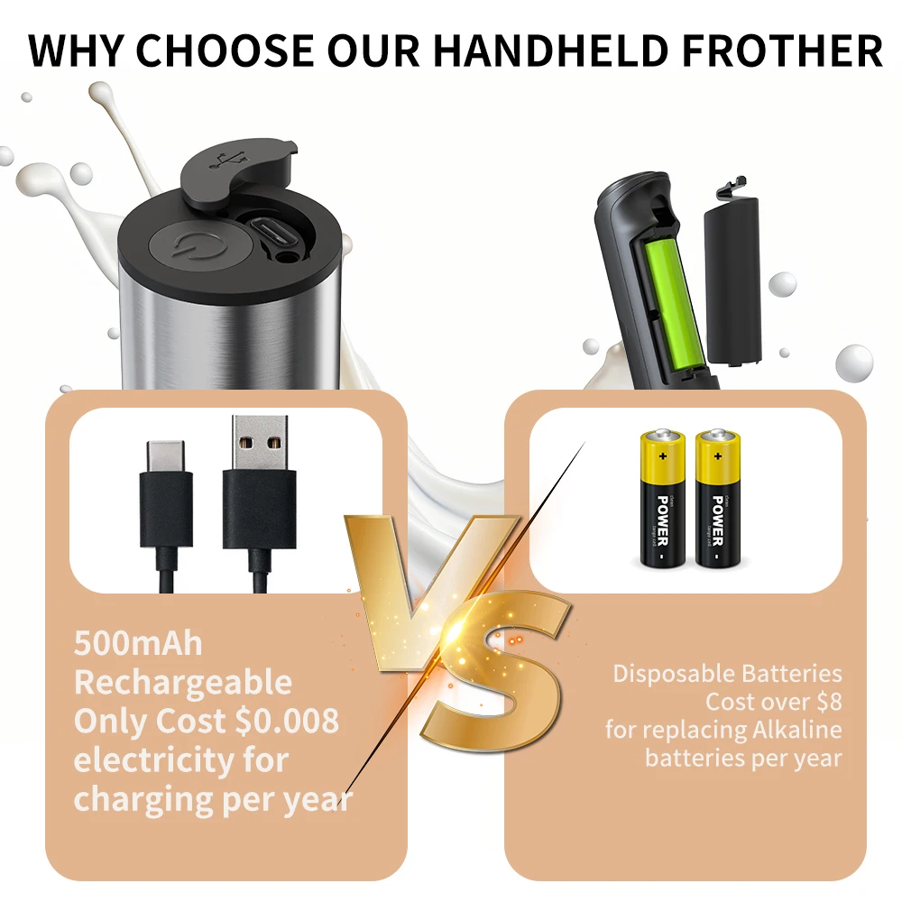 Rechargeable Electric Milk Frother & Drink Mixer 3