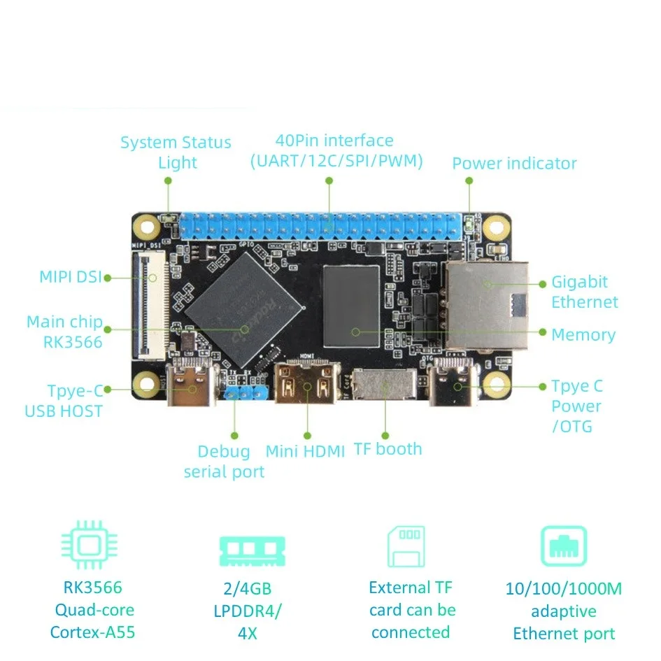 Rockchip   μ ŰƮ, ⰡƮ ̴, RK3566 ̱  ǻ, DIY ŰƮ  NAS 