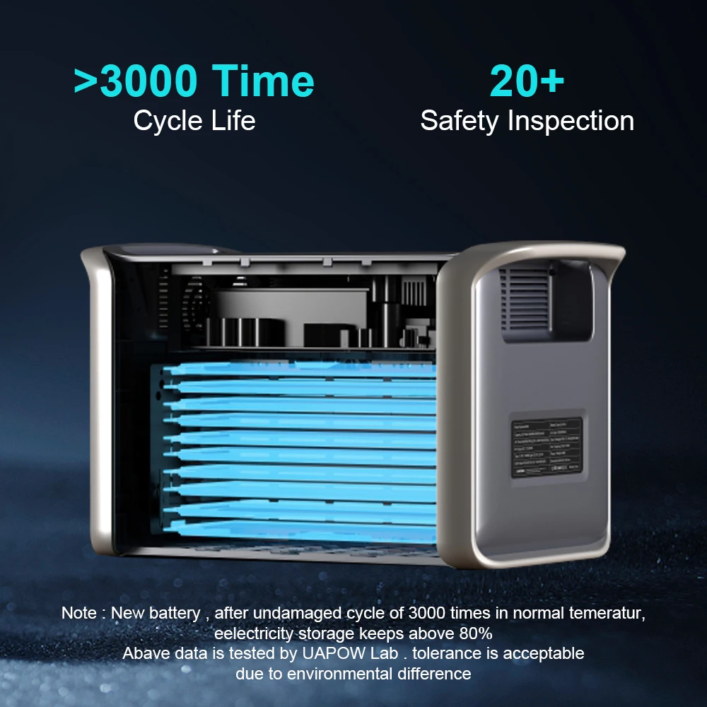 ETFE 접이식 태양 전지 패널 캠핑 태양광 발전기, 휴대용 발전소, 220V AC 콘센트 배터리, 2400W, 1800W, 1000W, 600W