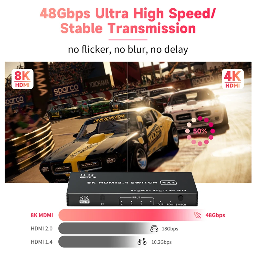 Xbox ø X PS5 Ϳ     CEC , 8K HDMI 2.1 ġ, 4K 120Hz ø, 5 Ʈ ó, 48gbps
