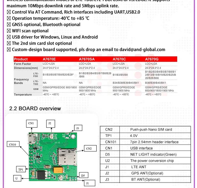 board detail