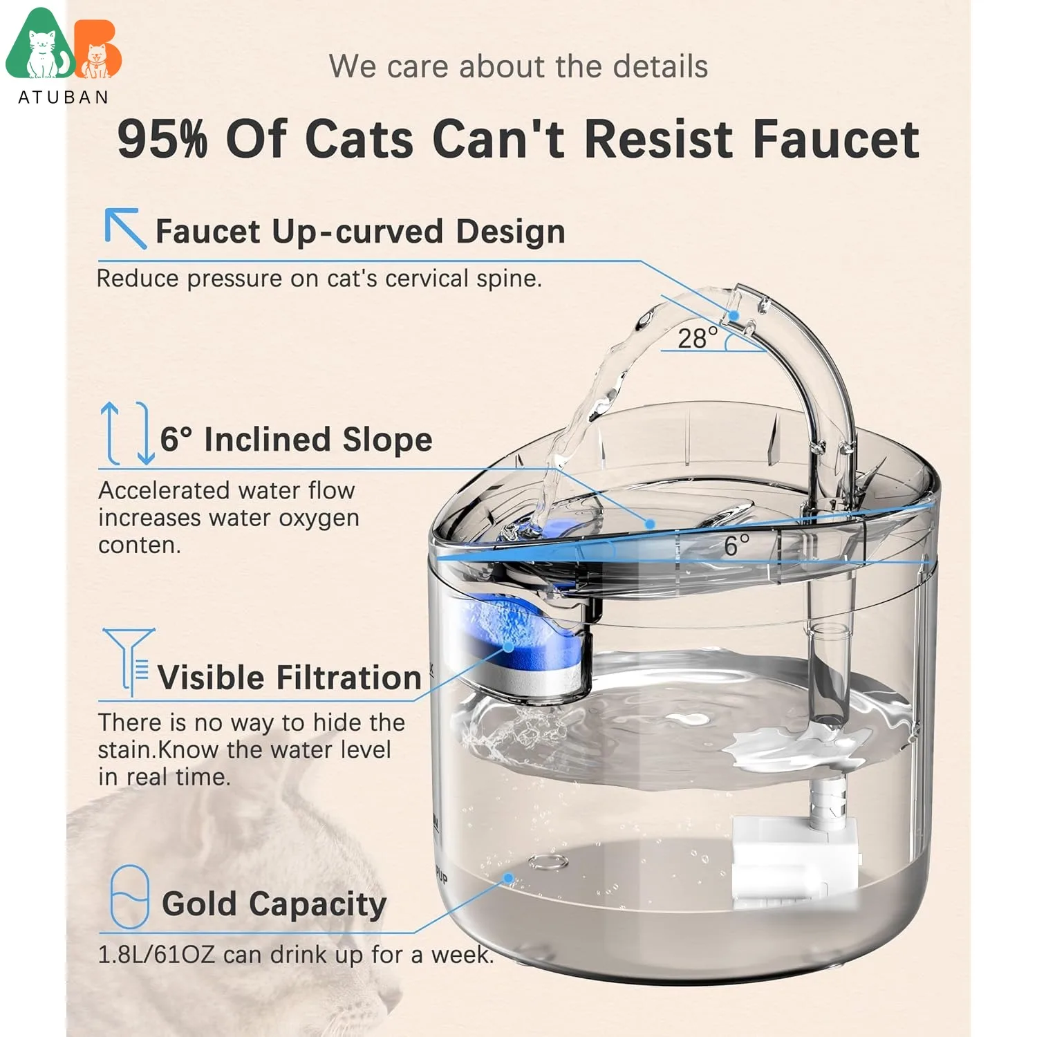 ATUBAN Cat Water Fountain Animal Water Dispenser 61OZ/1.8L Automatic Pet Drinking Fountain Clear Upgrade for Cats Kitty Indoor 2